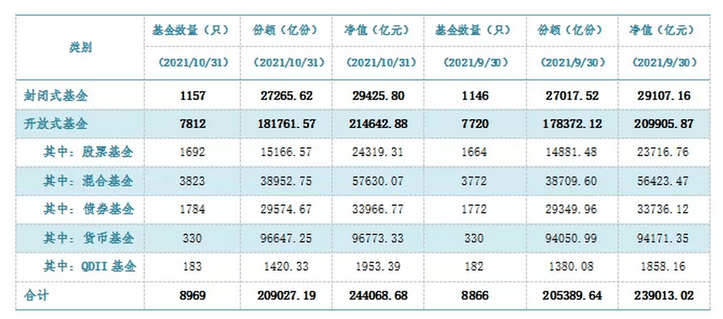 “大爆发！1个月激增超5000亿，再创新高！