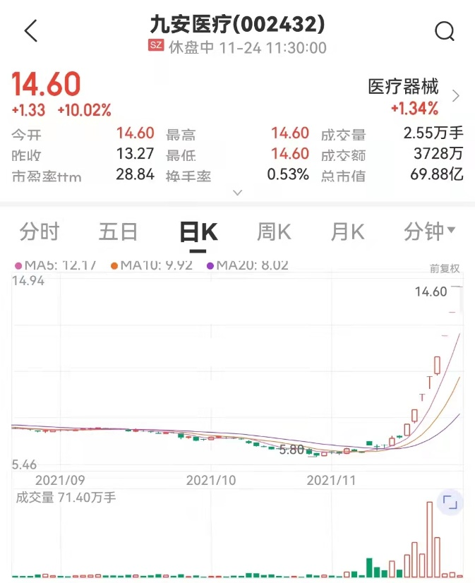 图片来源:中证金牛座APP
