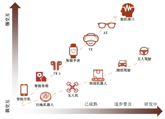 图片来源：Digitimes，万得资讯，IDC，Yole，中金公司研究部