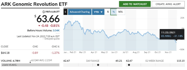 （截图来源：MarketWatch）