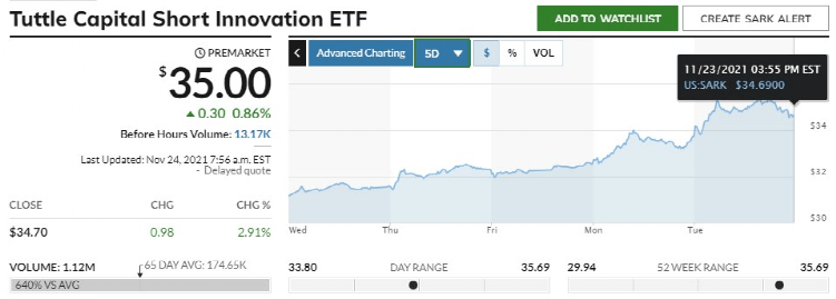 （截图来源：MarketWatch）