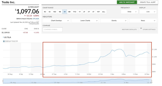 （截图来源：MarketWatch）