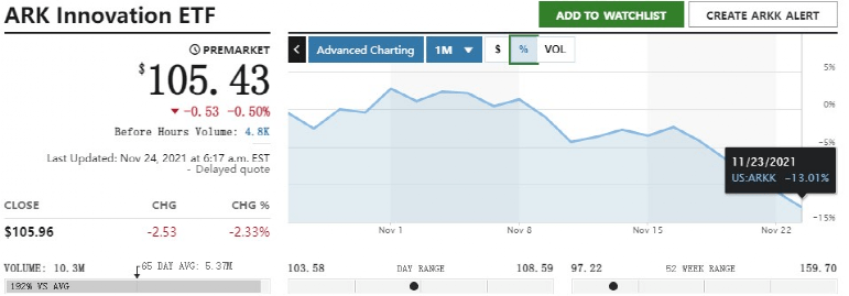 （截图来源：MarketWatch）