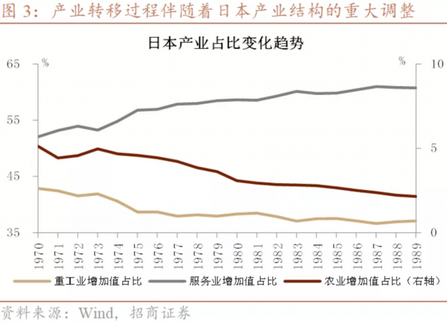赛道决定一切日本产业转型与股市投资的启示
