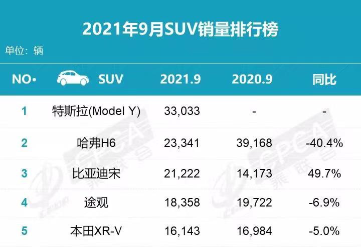 3.7秒破百 特斯拉Model Y高性能版开启交付