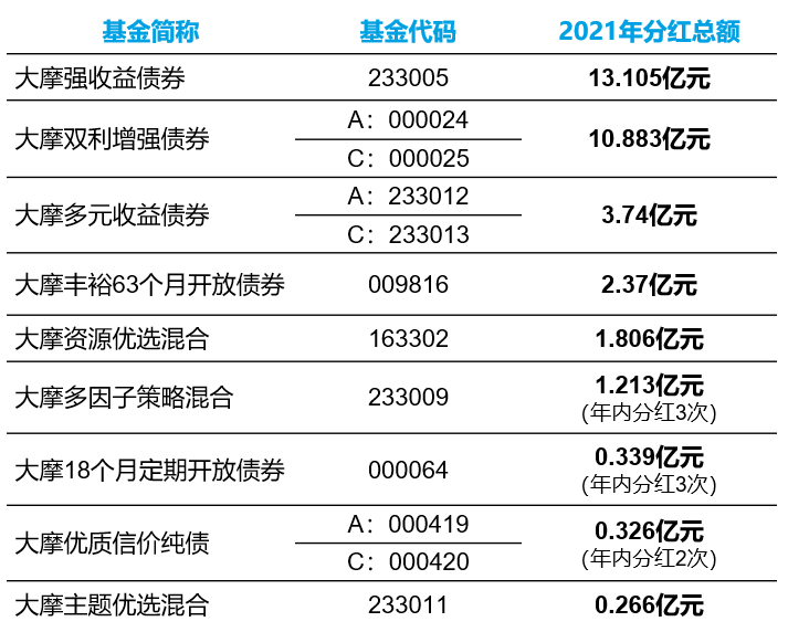 “有奖互动丨又一波基金分红来袭，今年的感恩节“仪式感”满满！