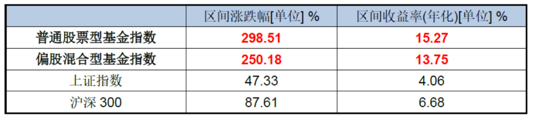 投资基金的得与失？