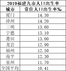 出生率首次跌破1%,这几座英雄城市却还在为国生娃!太
