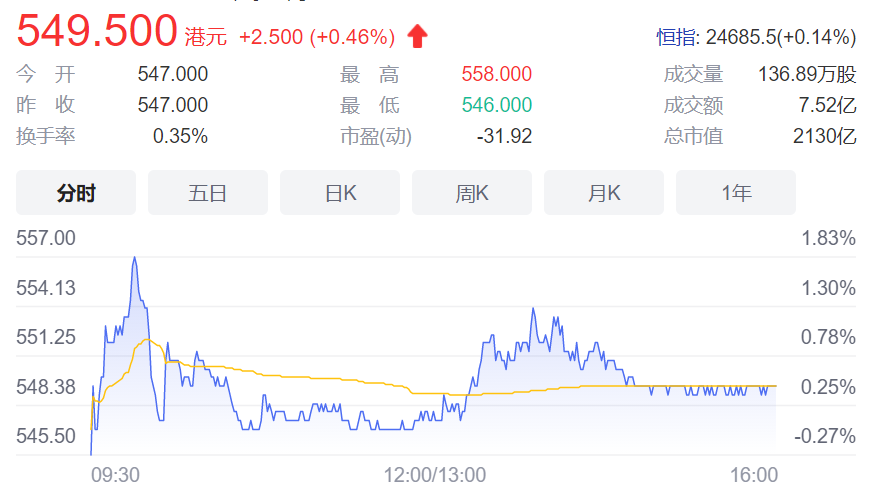 圖片來源：東方財富