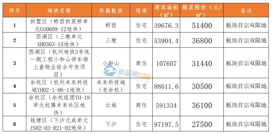 蓝房限价地图丨杭州“限价”全面调整！近20个板块价格浮动|限价_新浪财经_新浪网