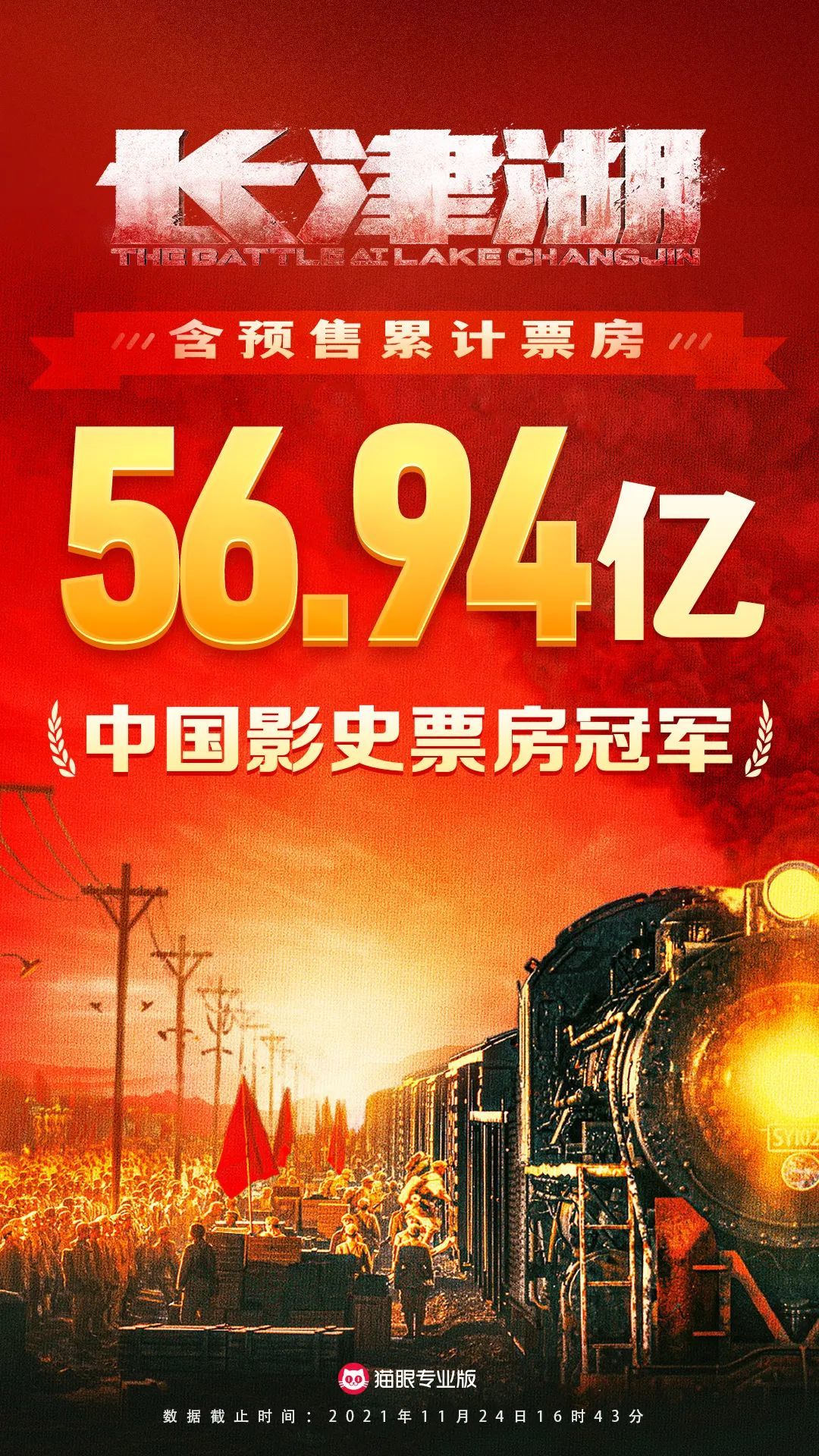 《长津湖》登顶中国影史票房榜，影评人：“证明‘主旋律’是中国观众喜闻乐见的题材”