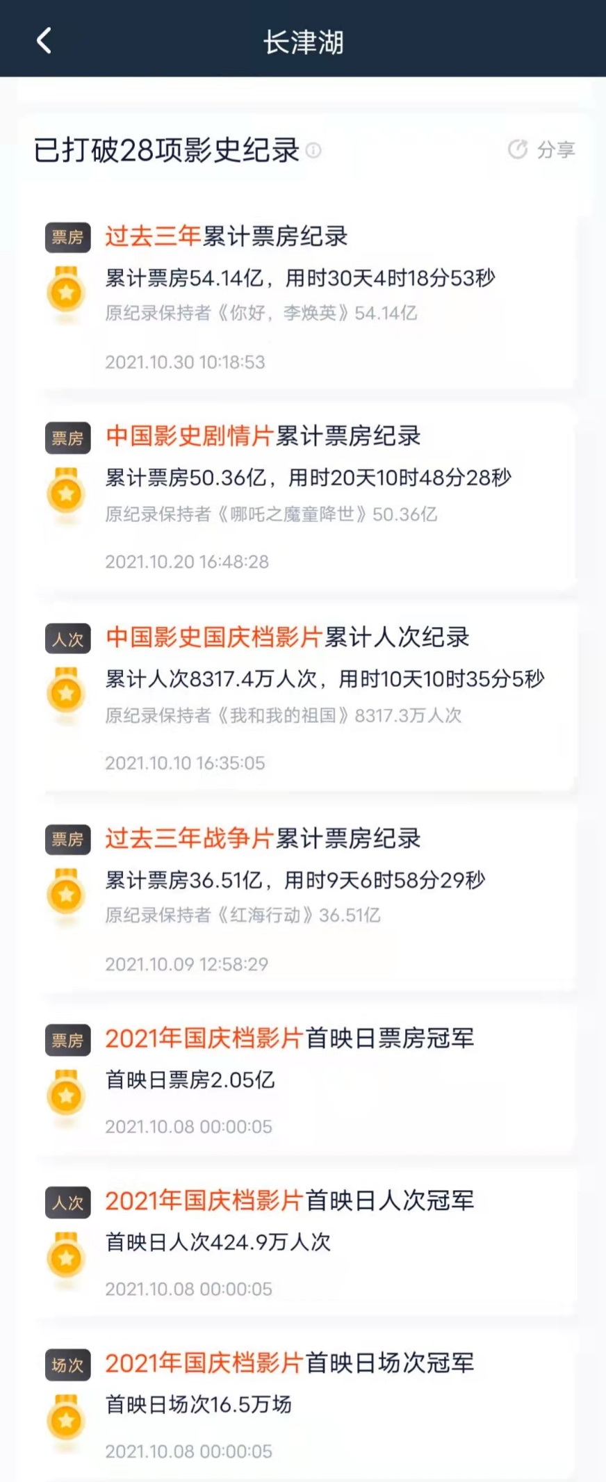 来源:灯塔专业版截图