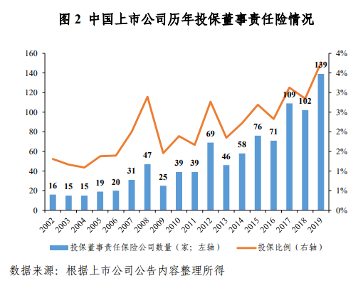 图源：上证研报【2019】050号