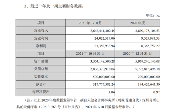 图片来源：兆驰股份公告截图