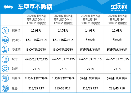 2021款比亚迪秦PLUS完全评价报告