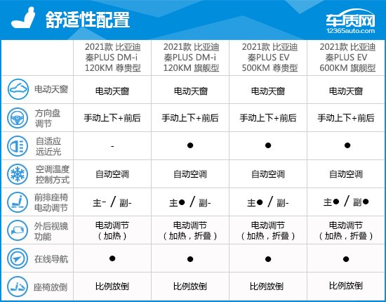 2021款比亚迪秦PLUS完全评价报告