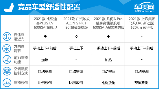 2021款比亚迪秦PLUS完全评价报告