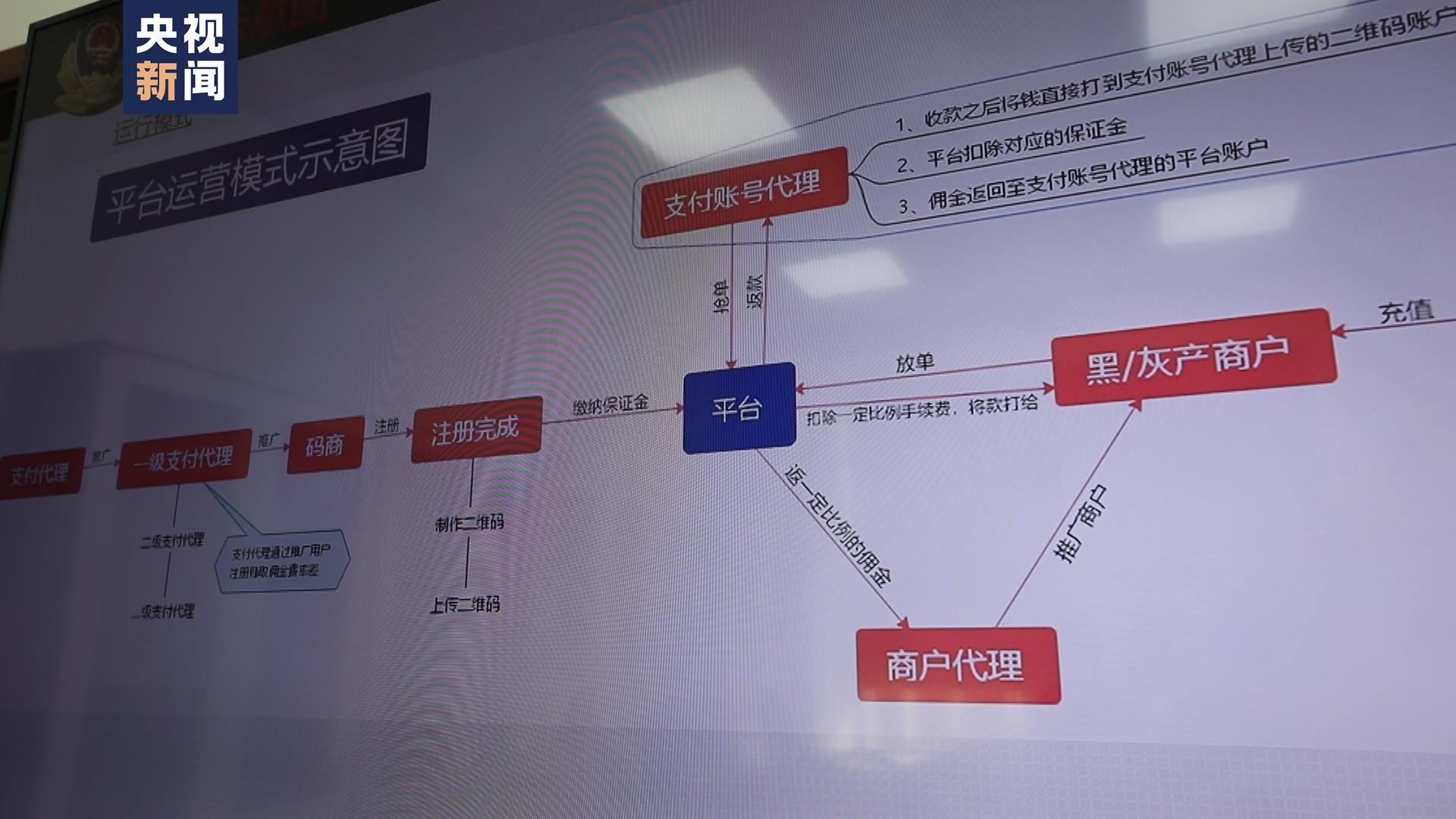 涉案流水超50亿元湖南省第一起跑分平台案判了