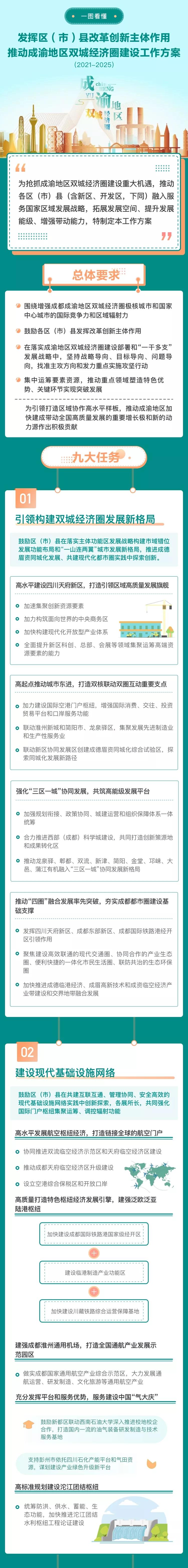 成渝新经济周报第57期：成都高新区发布100个“百万年薪”岗位