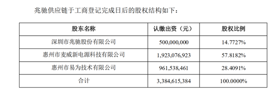 图片来源：兆驰股份公告截图