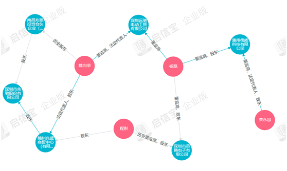 图片来源：启信宝截图
