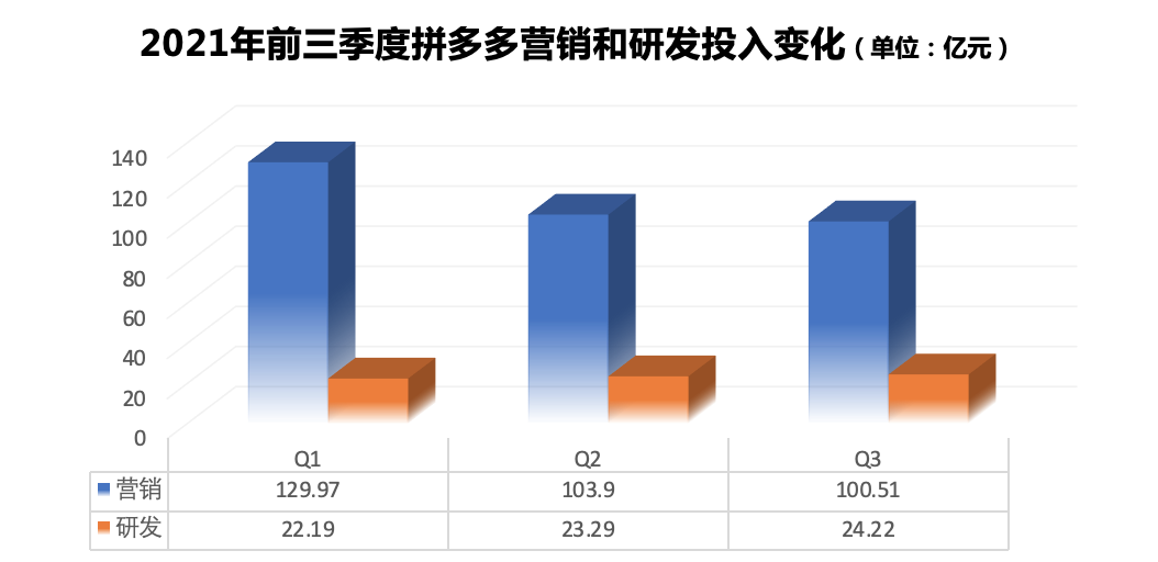 （时代周报制图）