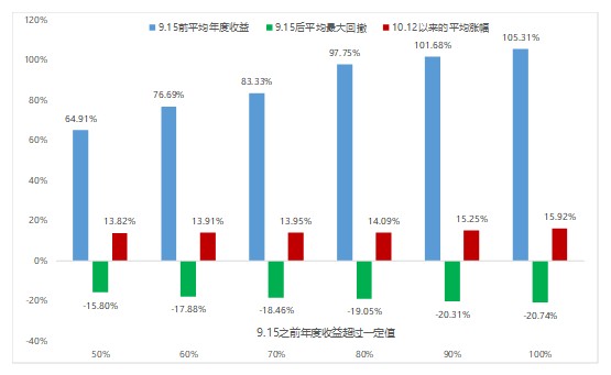 数据来源：Wind，数据区间：2021/1/1-2021/11/22