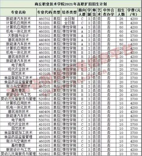 2021河南高职扩招各院校招生计划公布!11月30日起填报志愿!