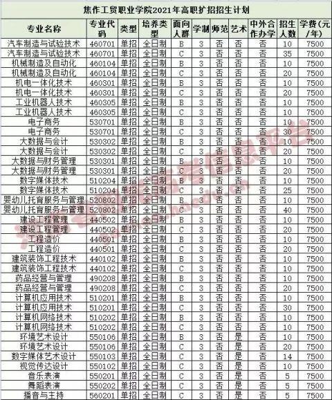 漯河职业技术学院南阳医学高等专科学校平顶山工业职业技术学院三门峡