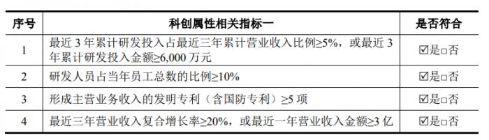 （图说：科创板第一套上市标准要求，图片来自公司招股书）