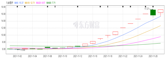 （图源：东方财富网）