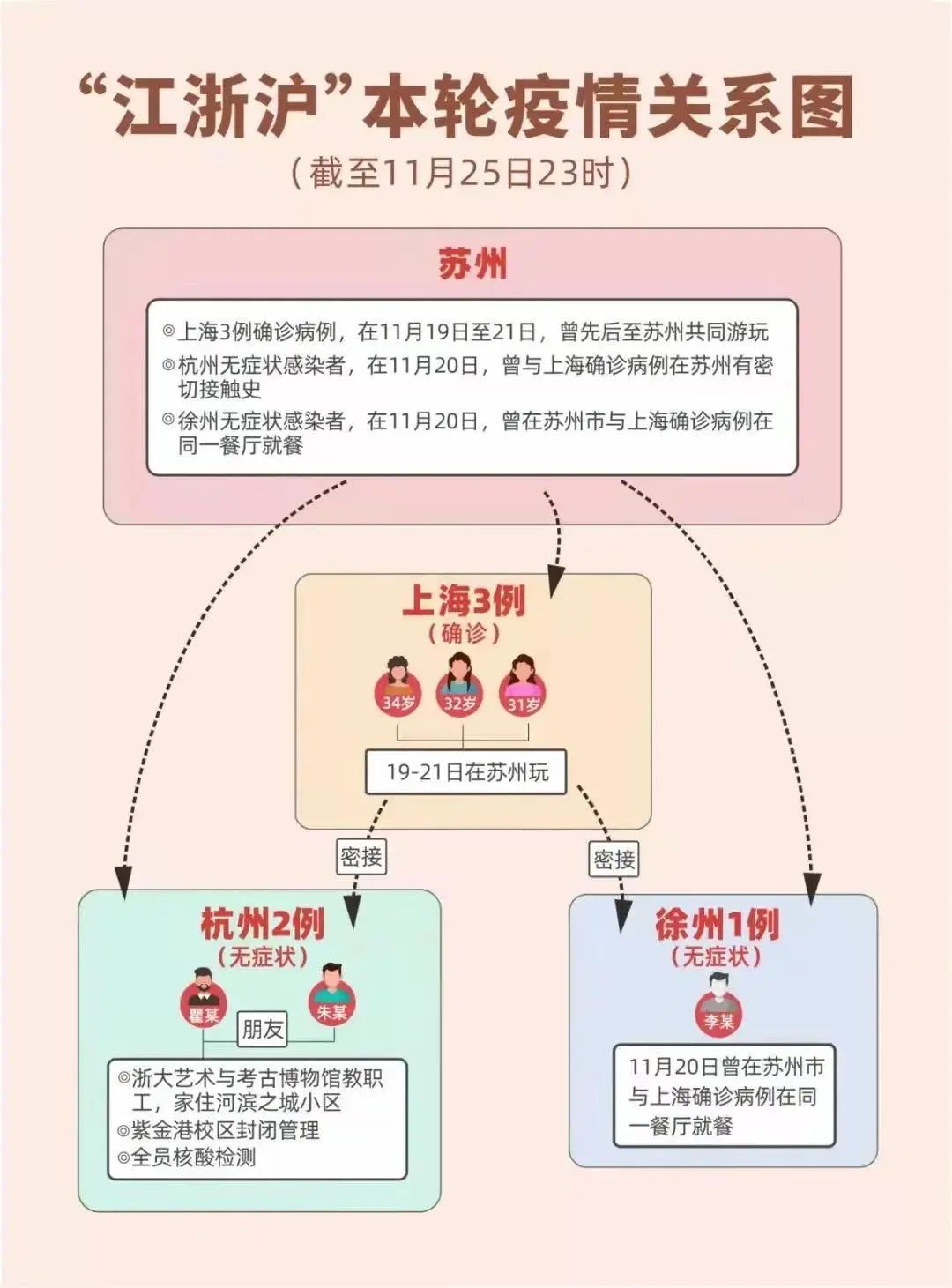 一顿饭，6人感染！用开水烫碗筷真能消毒吗？