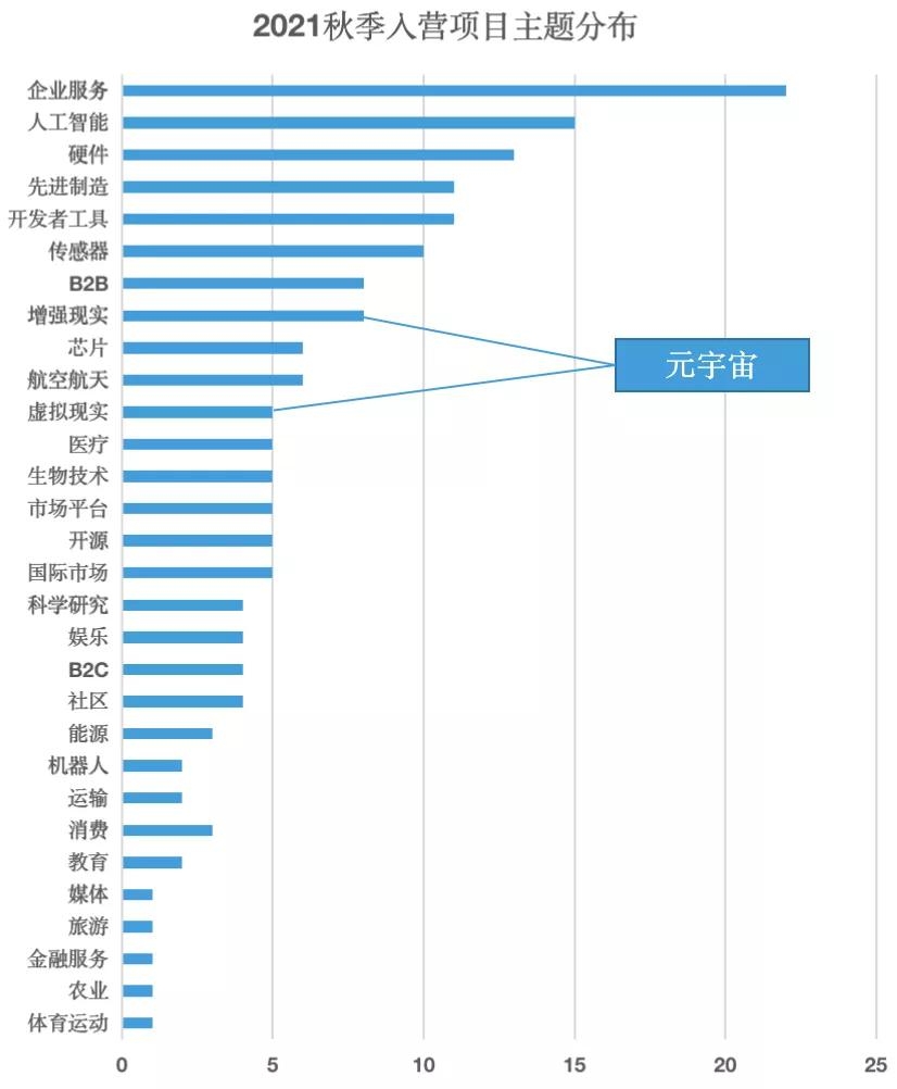 陆奇：奇绩创坛过去两年投资140多家初创公司，看好中国技术驱动的长期创新生态