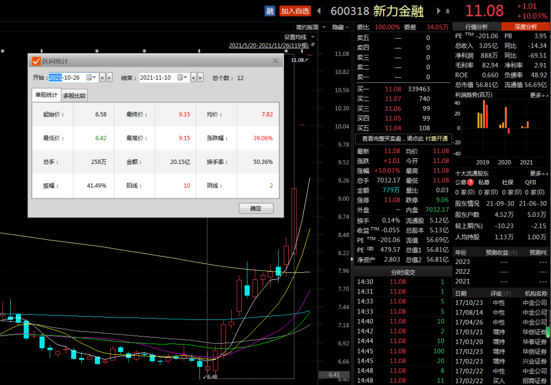 图片来源：东方财富