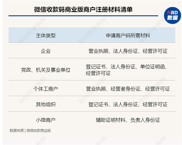 微信、支付宝个人收款码大调整 路边摊惨了？专家释疑