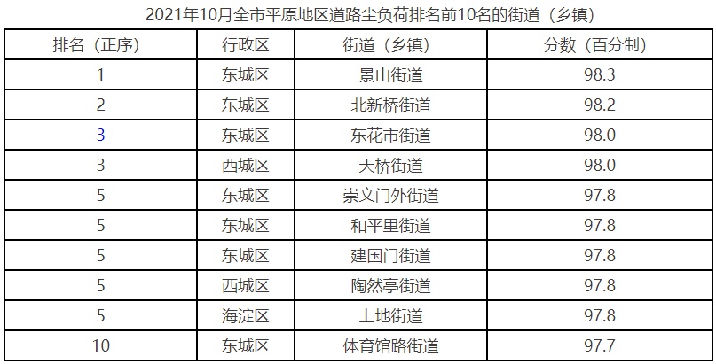 图片来源：北京市生态环境局官网，央广网发