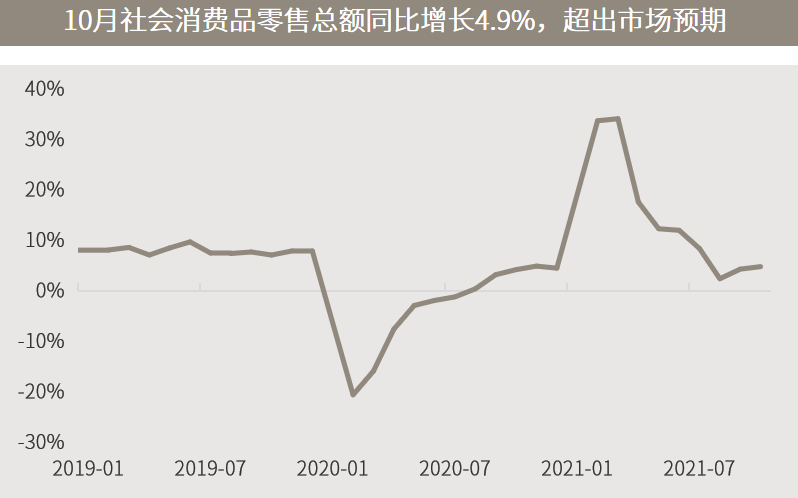 △资料来源：万得，（上）万得一级行业，数据区间2021.10.01-2021.11.26；（下）数据区间2019.01-2021.10。