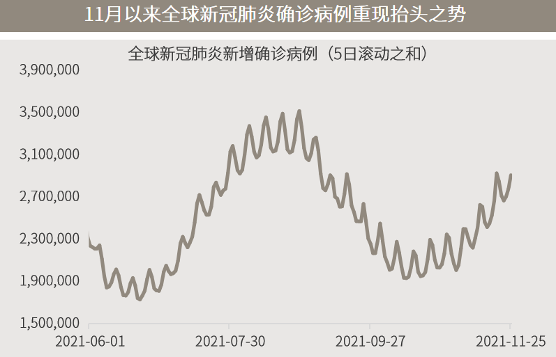 △资料来源：（上）彭博，数据区间2021.12.15-2023.02.01，每个日期均为美联储召开货币政策的时间（下）数据区间2021.06.01-2021.11.25。