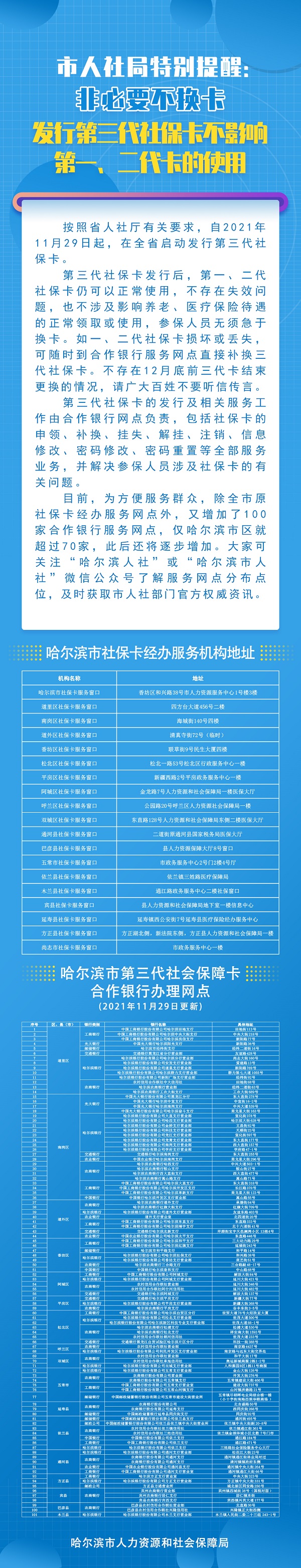 (2021年11月29日更新)哈尔滨市社保卡银行服务网点目前,为方便服务