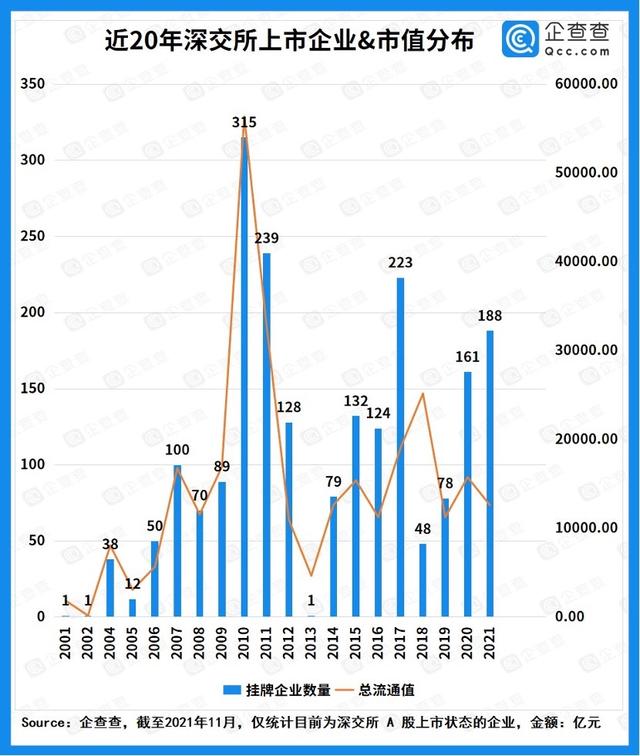 深交所上市企业画像：总市值达37亿，吸纳企业超2500家