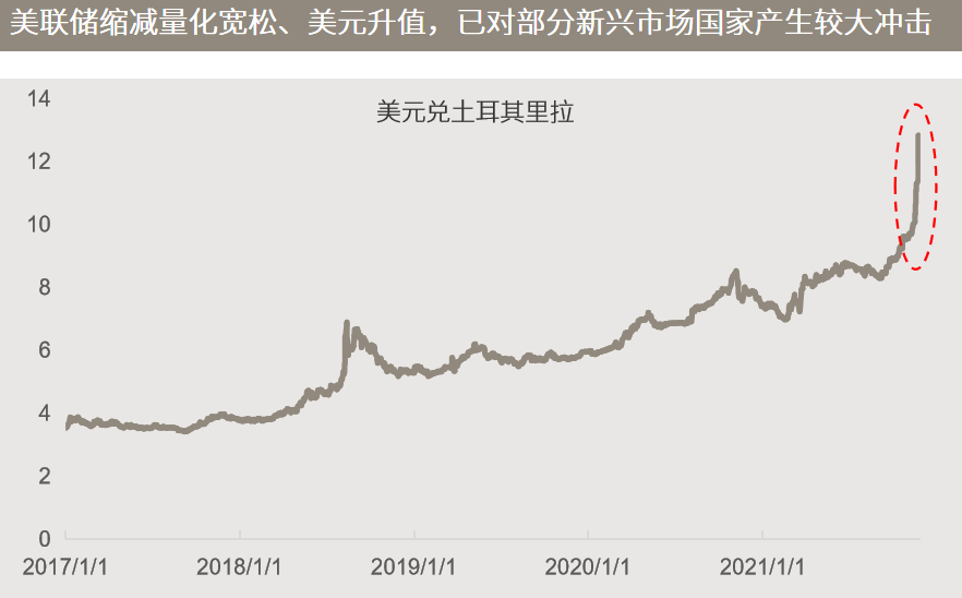 △资料来源：（上）万得，数据区间2021.11.22-2021.11.26（下）彭博，数据区间2017.01.01-2021.11.26。