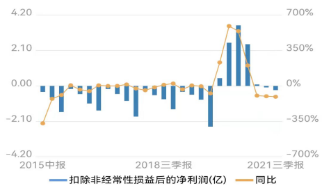 （图源：Wind数据）