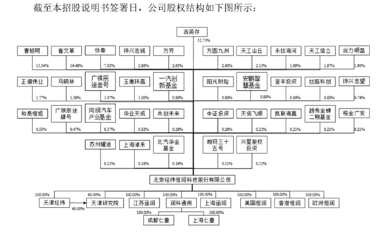 经纬恒润IPO ：串通证监会前发审委委员和保荐机构内幕交易，突击入股买通上市路？|恒润_新浪财经_新浪网