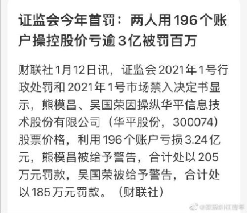 用196个账户操控股价亏逾3亿被罚百万