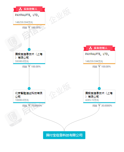 马斯克创立的万亿支付巨头来了，将会是支付宝、微信的最强对手？