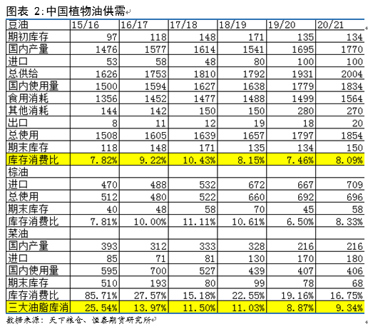 库存不高叠加政策扶持豆油蠢蠢欲动 植物油 新浪财经 新浪网 库存不高叠加政策扶持豆油蠢蠢欲动 植物油 新浪财经 新浪网