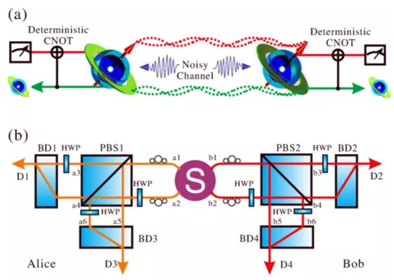 图片来源：Hu et al. Phys. Rev. Lett. 126, 010503