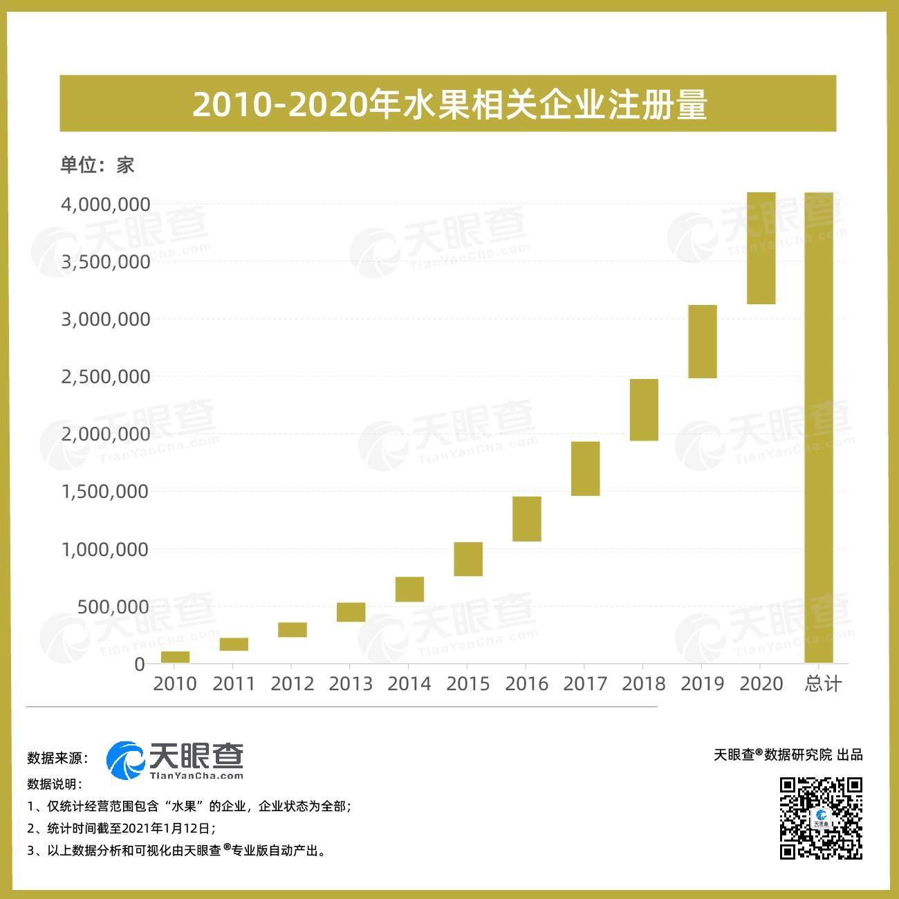 中国最贵的水果排行榜_世界上最贵的4种水果,第1来自中国,吃1口等于一辆豪车(2)