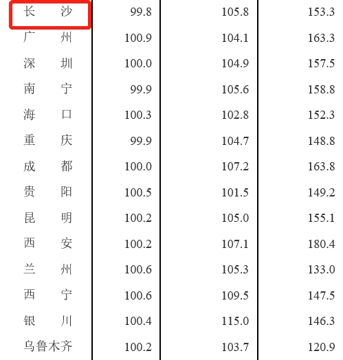 图片来源：国家统计局