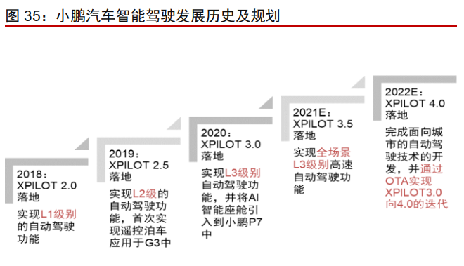 来源：中信证券